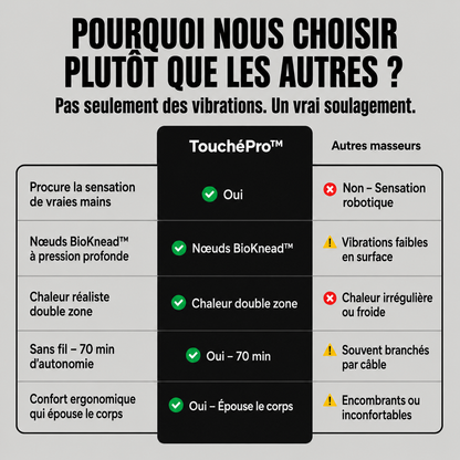 TouchéPro™ - Masseur Shiatsu pour le cou et le dos