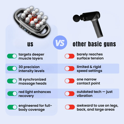 OmniRelax™ – Pistolet de massage à 16 têtes